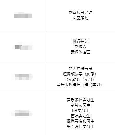 在娱乐圈吃瓜的工作岗位 第1张 在娱乐圈吃瓜的工作岗位 第1张